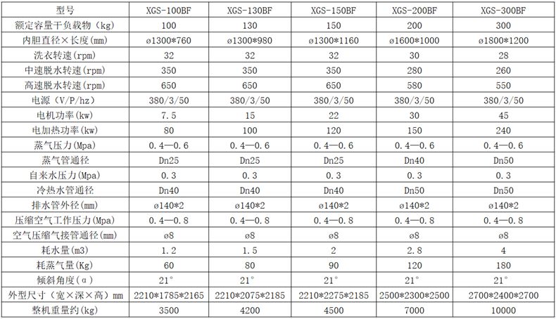 
		XGS-100公斤大型洗衣機,酒店洗衣房大型洗滌設備介紹
		(圖4)