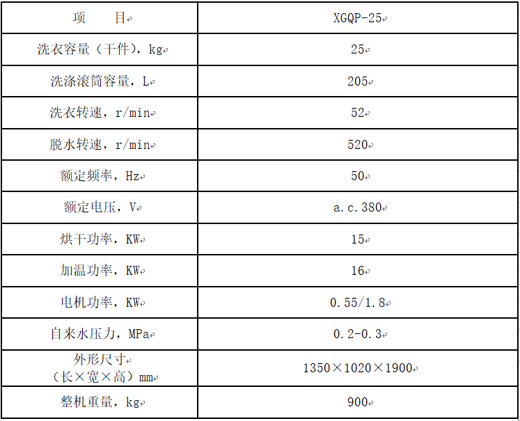 
		洗衣房用25公斤洗脫烘一體機
		(圖1)