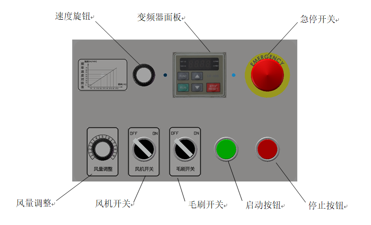 
		力凈智能SC-3000型送布機介紹
		(圖2)