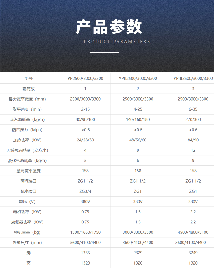 
		全自動(dòng)高速配套床單燙平機(jī)
		(圖4)