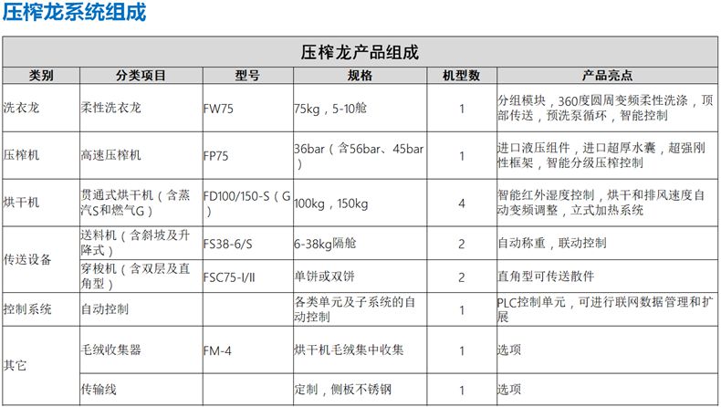 
		酒店醫(yī)療高效率壓榨式洗衣龍
		(圖2)